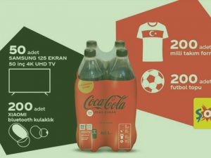 Coca Cola EURO 2020 Çekiliş